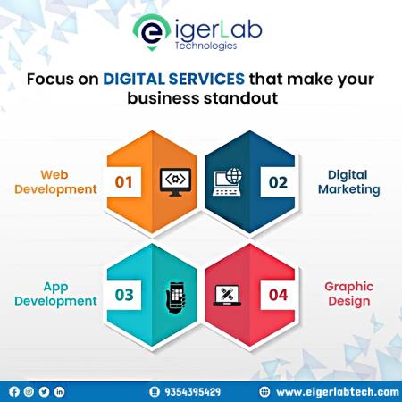Eigerlab Technologies - Website Designer - Noida - 095485 45904 India | ShowMeLocal.com