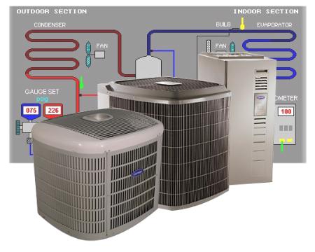 Metro Los Angeles Air Conditioning & Heating - Los Angeles, CA 90016 - (213)550-3490 | ShowMeLocal.com