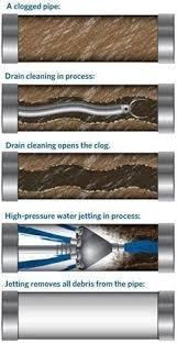 Local Drain Cleaners - Paterson, NJ 07502 - (862)304-7179 | ShowMeLocal.com